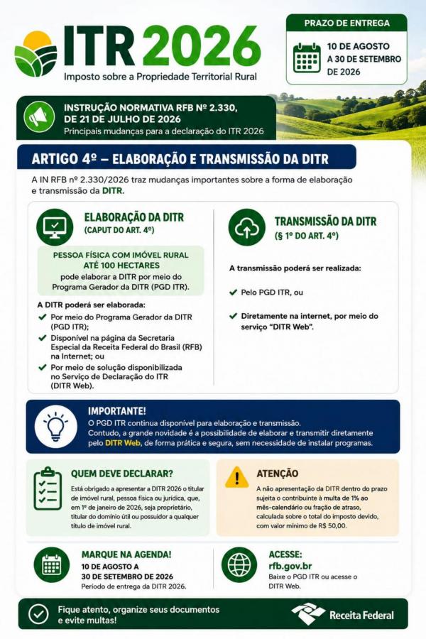 Prazo para declarar ITR termina no dia 30 de setembro